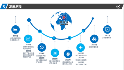 數(shù)字經濟學家陳曉華教授蒞臨易信達指導技術服務工作